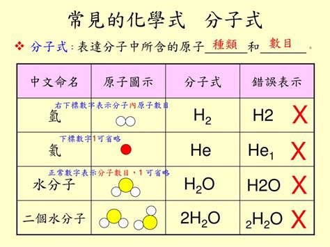 石穴 化學式|科學的家庭教師